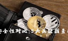冷钱包与热钱包安全性对