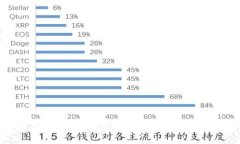 如何快速完成B特派手机绑