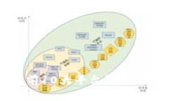 2023年币圈交易排行前10大