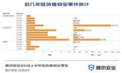 2023年：携带冷钱包过海关