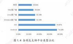 IM钱包下载2.0：全新升级的
