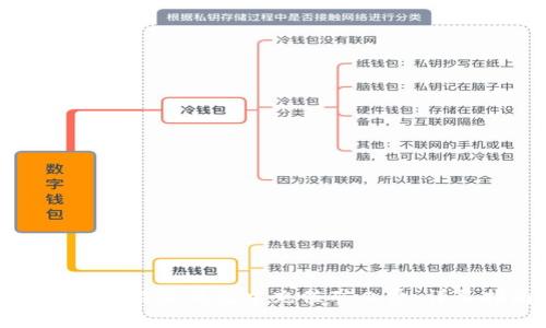 如何在比特派钱包中充值矿工费：详尽指南